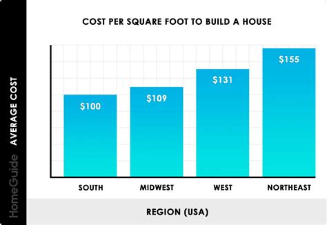 fabric construction cost per square foot